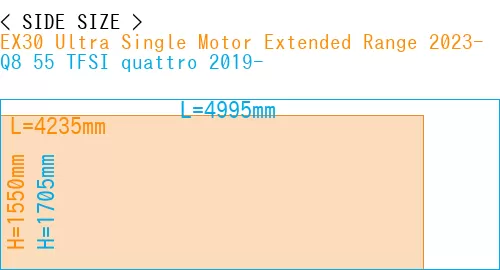 #EX30 Ultra Single Motor Extended Range 2023- + Q8 55 TFSI quattro 2019-